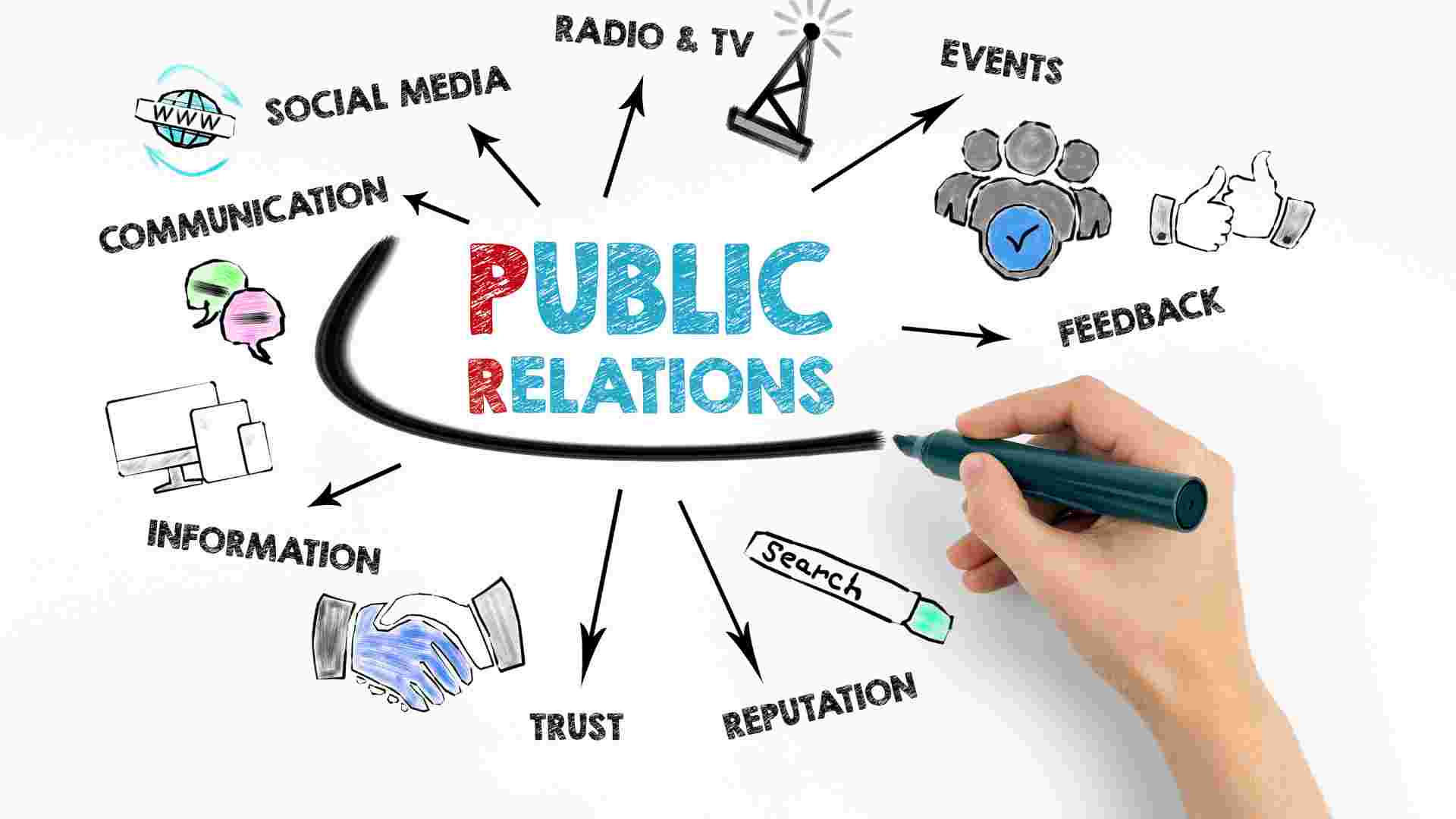 Certified Public Relations Professional CPRP01